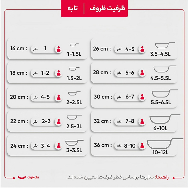 سرویس تابه گرانیتی 3 پارچه هلنا مدل کلاسیک