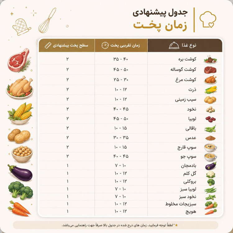 زودپز آپادانا مدل TitanChef کفی 5 لایه گنجایش 5تا 9لیتری
